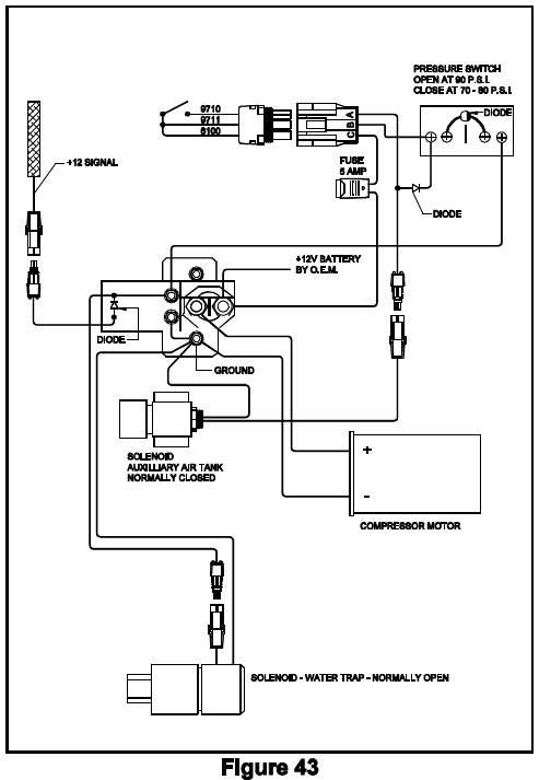 Air System: Air Suspension and HWH Explained - All Things Foretravel