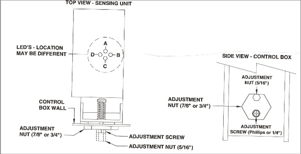 A close up of a map

Description automatically generated